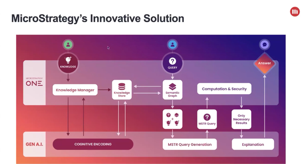 microstrategy-innovative-solution.png