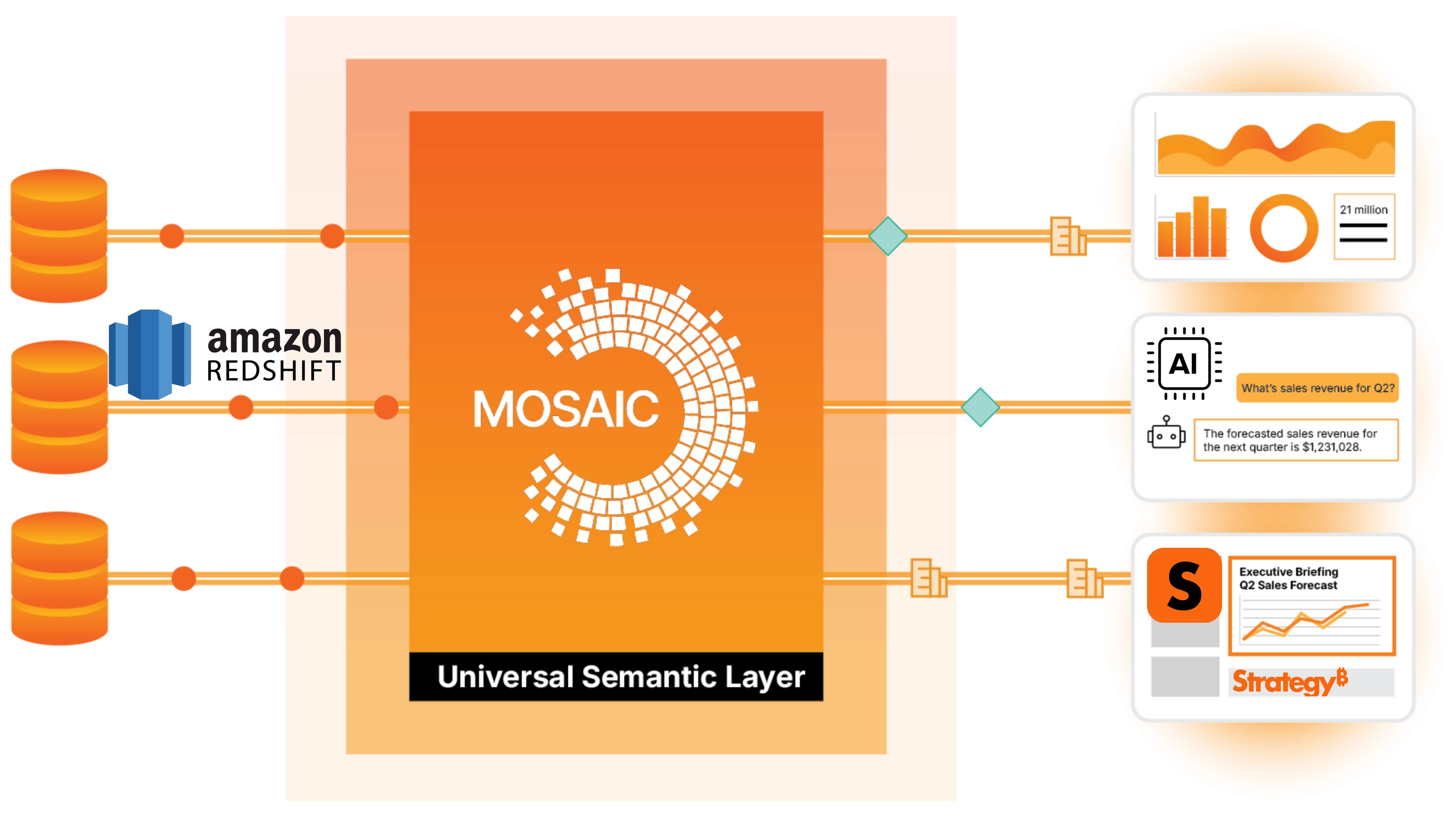 UC1_Scale Analytics - AWS Redshift.png